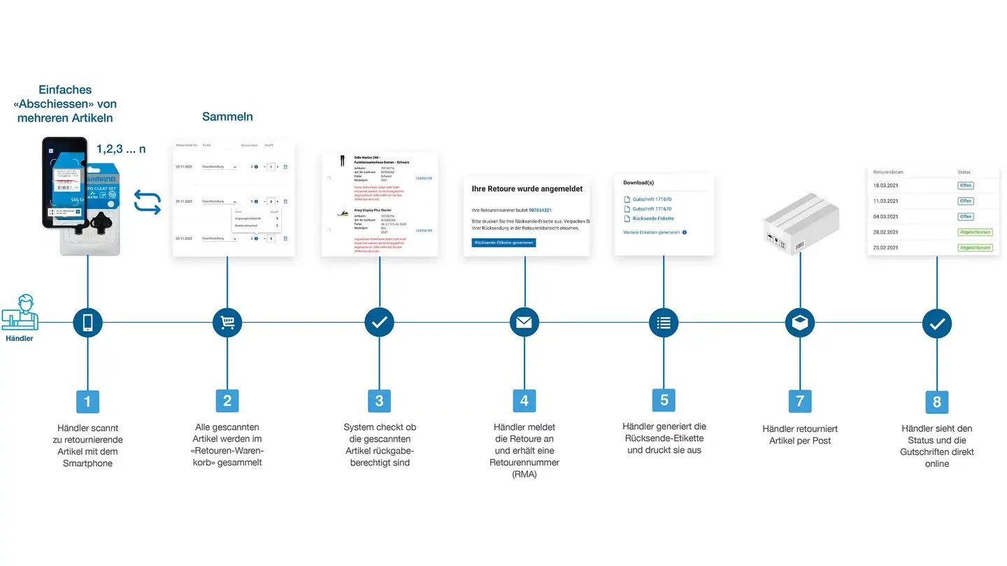 Case Study: Fuchs-Movesa (FUMO)-Impression #4.3